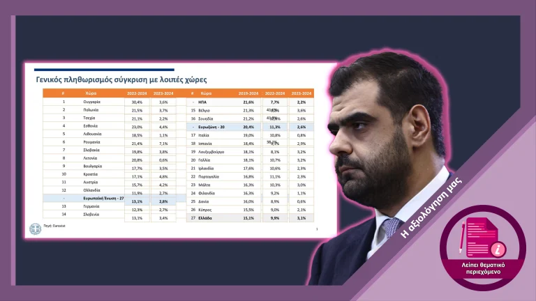 Σύγχυση δεδομένων πληθωρισμού σε δήλωση του κυβερνητικού εκπροσώπου Παύλου Μαρινάκη